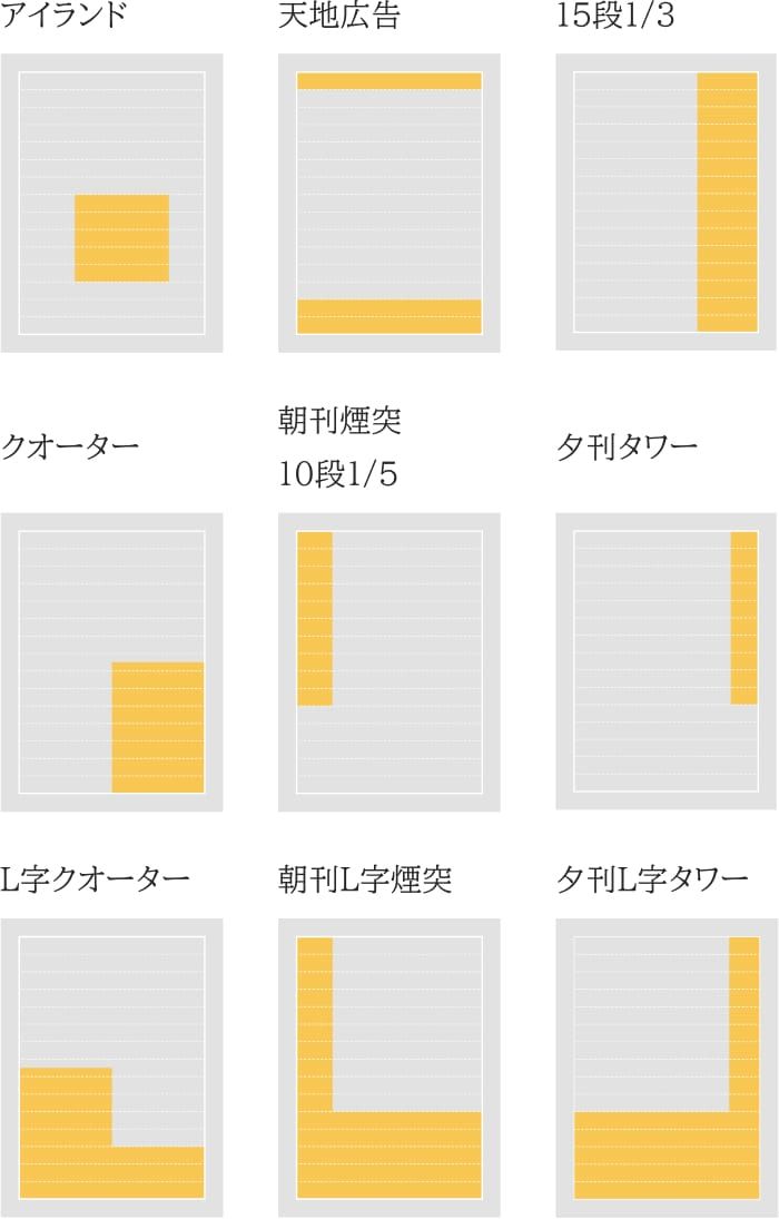変形料金