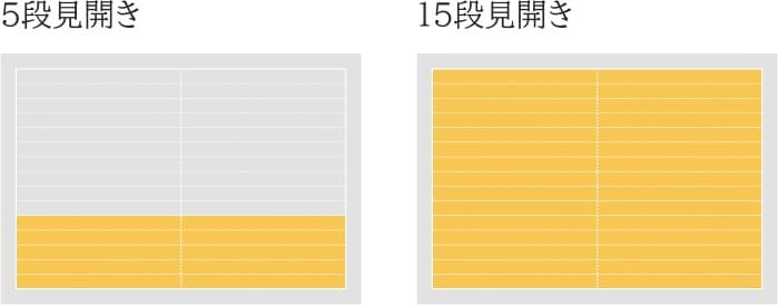 二連版料金