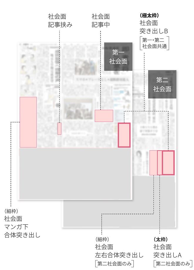 社会面
