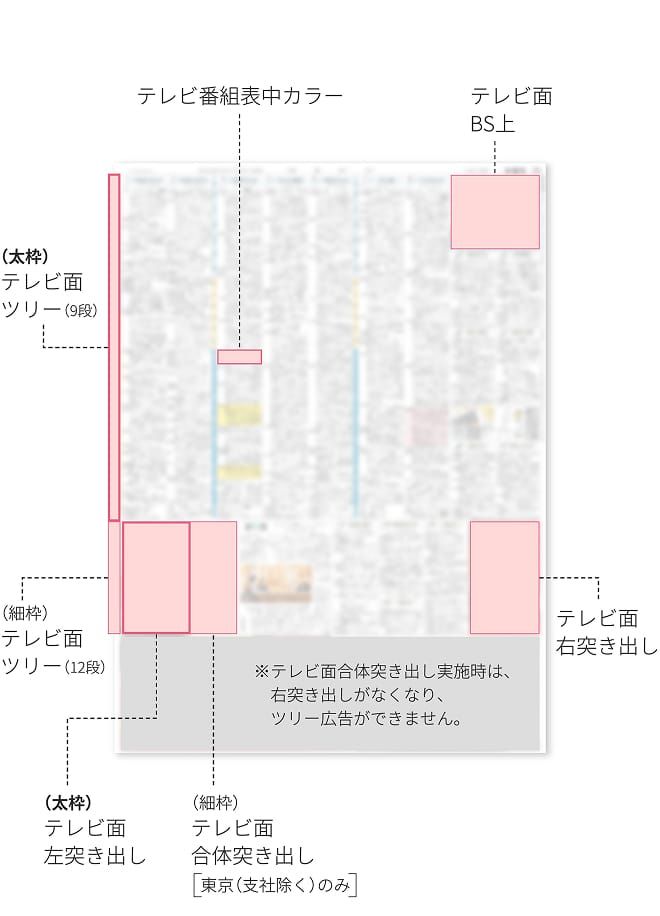 テレビ面