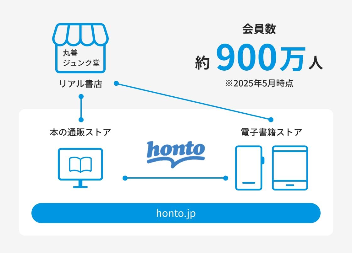 honto