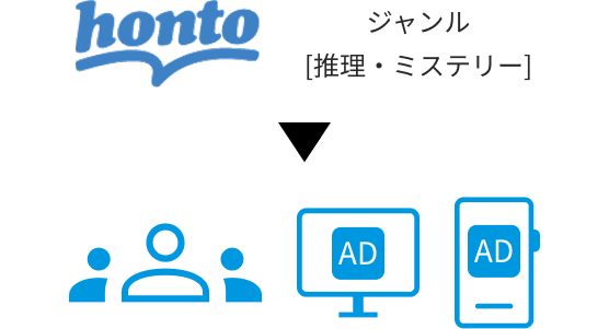 施策