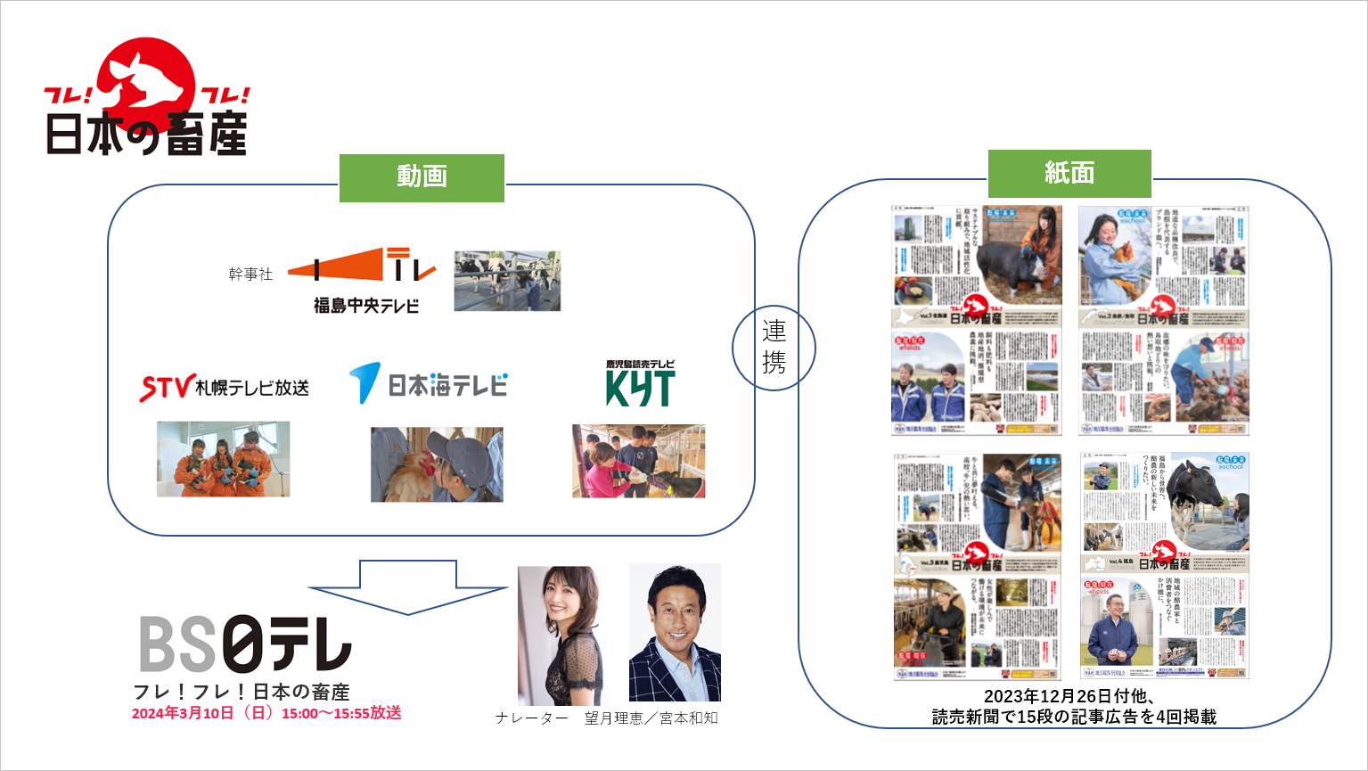 地方競馬全国協会「フレフレ!日本の畜産」キャンペーン