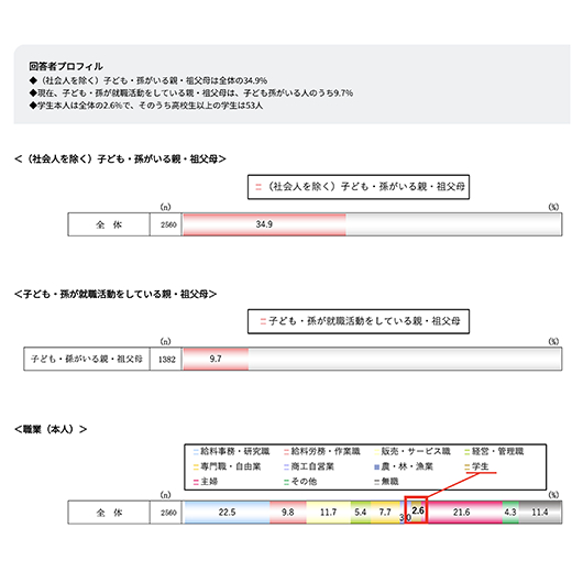 読売新聞読者に見る“イマドキの就活事情”