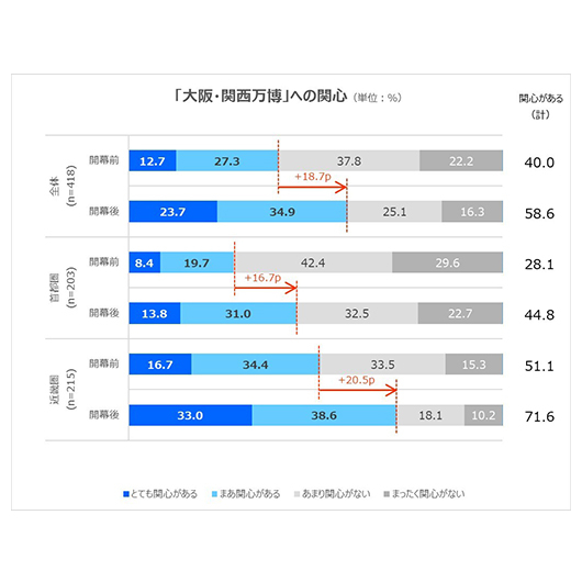 会期後半を迎えた大阪・関西万博