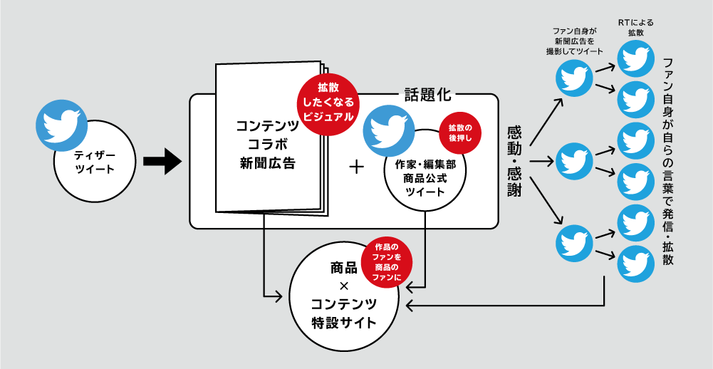 図:拡散の仕組み