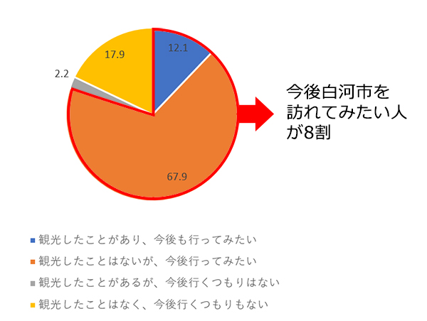 ※J-MONITOR調査【調査実施機関】ビデオリサーチ【調査日】2022年1月16日(首都圏)より