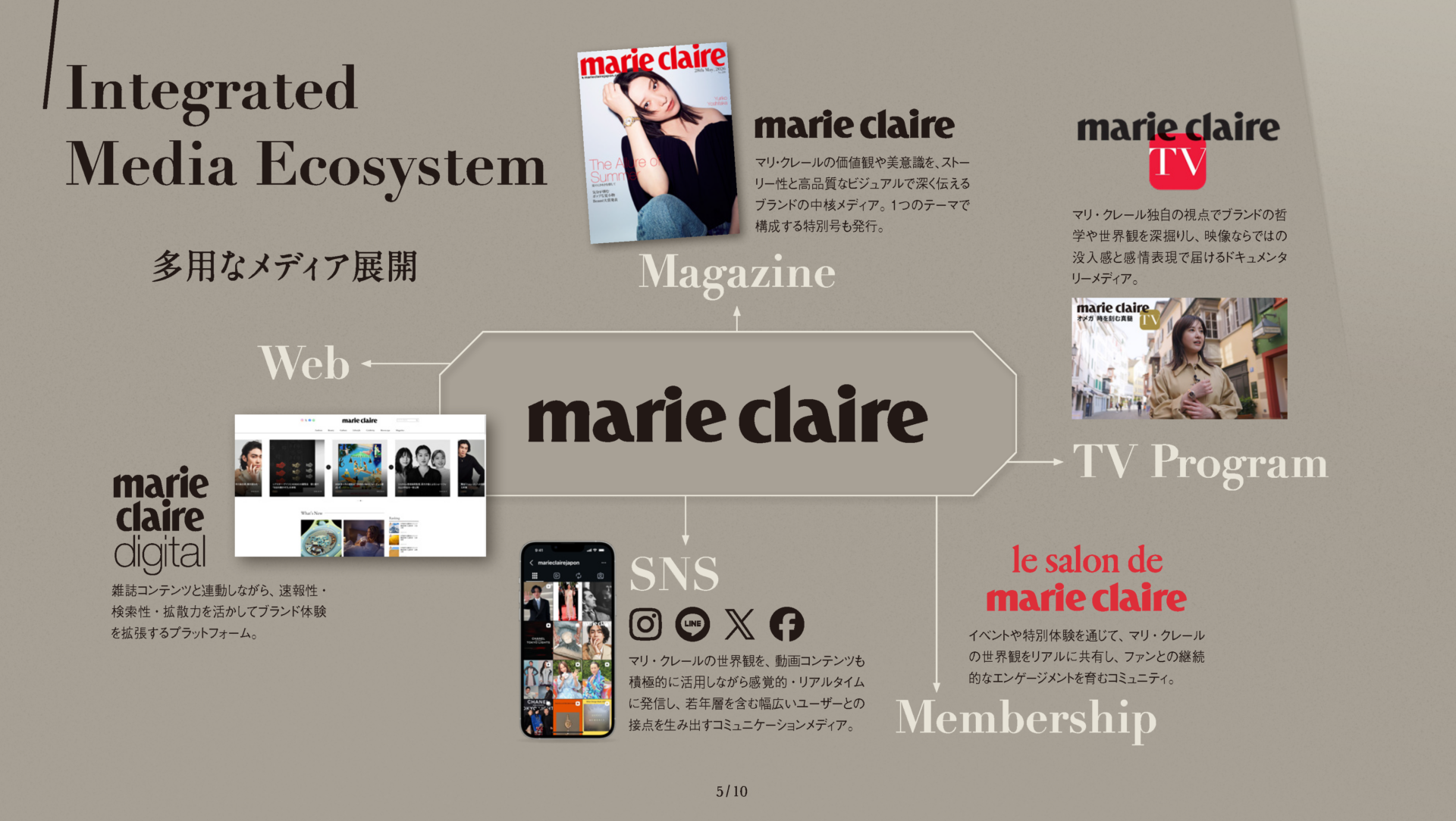 読売新聞のリソースをフル活用した「marie claire」が持つ可能性
